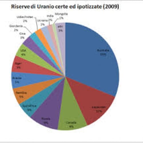 Ucraina: accordo con Australia per importare uranio e diversificare fonti